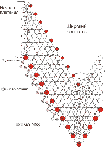 Цветы и деревья из бисера. вышивка крестом бесплатные схемы украинский орнамент.